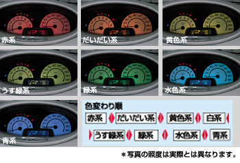 Color be meter