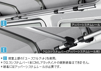 Cross system bar (1) (for upper system rail) upper system rail/cross system bar (for upper system rail)